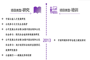 美人日逼视频非评估类项目发展历程